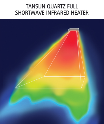 1028-Heat-coverage-diagram-of-Tansun-quartz-full-shortwave-infrared-heater.jpg