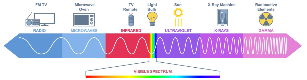 2152-Infrared_Heating__How_Does_It_Work__How_Does_Infrared_Heating_Work__The_Electromagnetic_Spectrum_Showcasing_Infrared_Wavelength.png