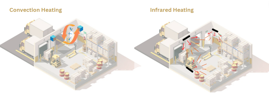 2156-infrared_vs_convection_heater.png