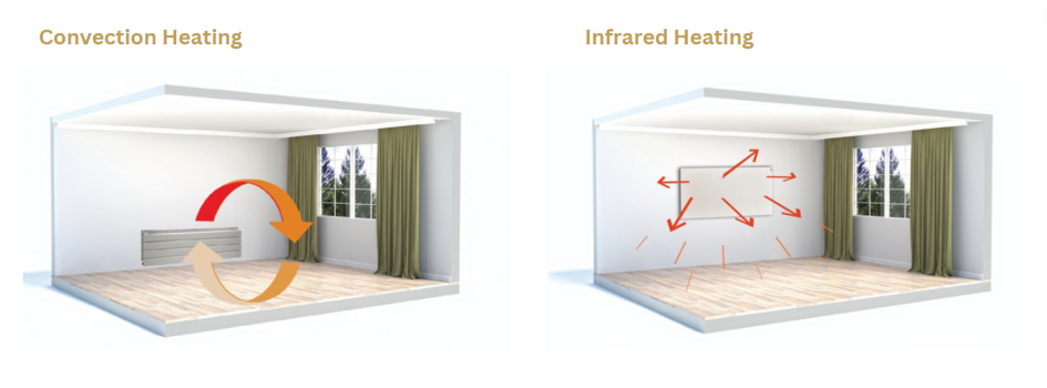 2157-infrared_vs_convection_heater_-_domestic_and_office.png